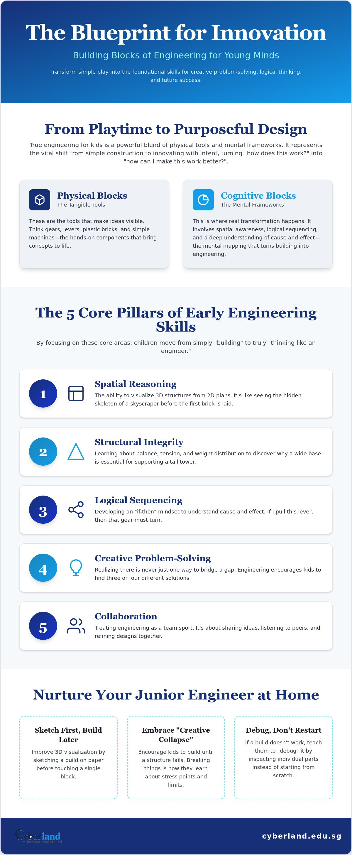 Building blocks of engineering for kids