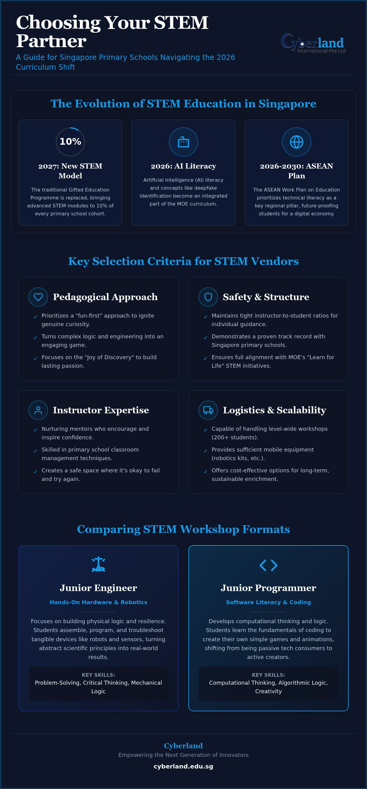 STEM vendors for primary schools Singapore