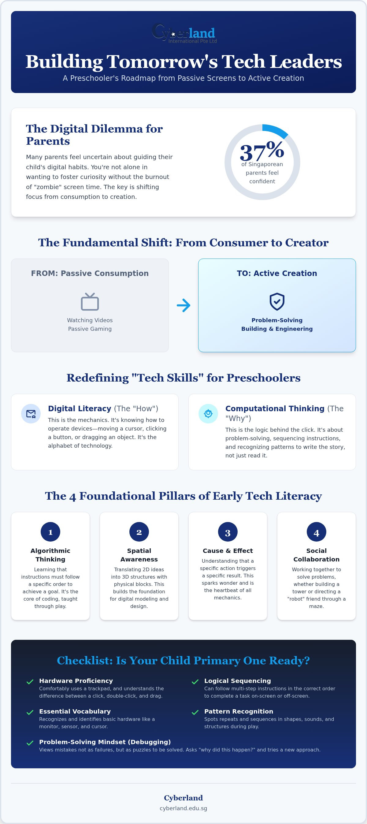 Tech skills for preschoolers