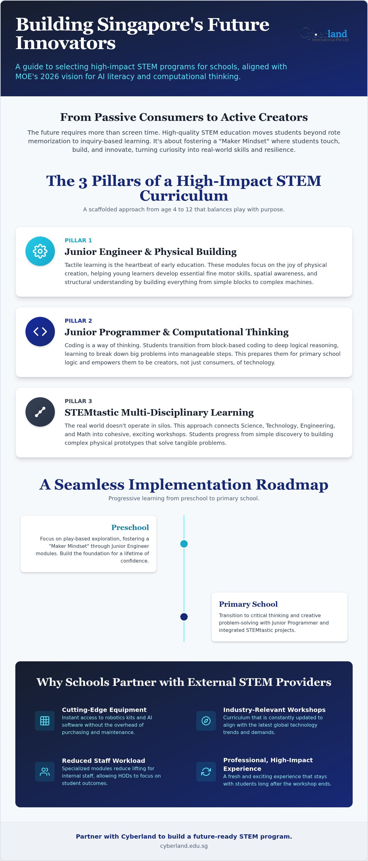 STEM programs for schools Singapore