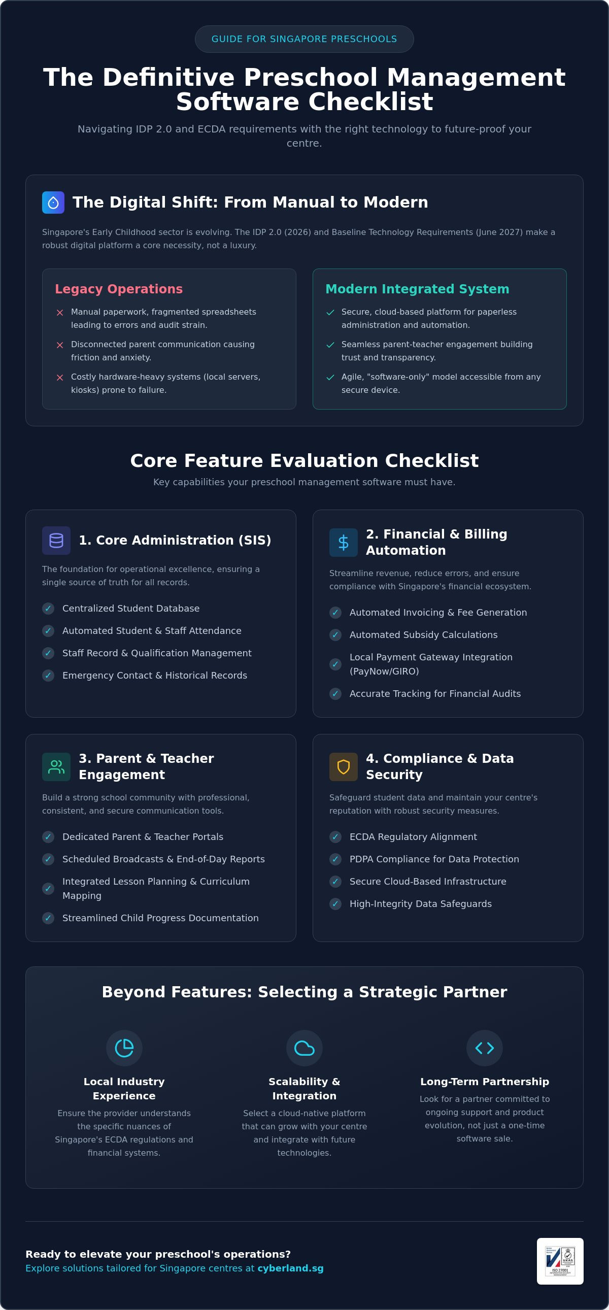 Best preschool management software sg