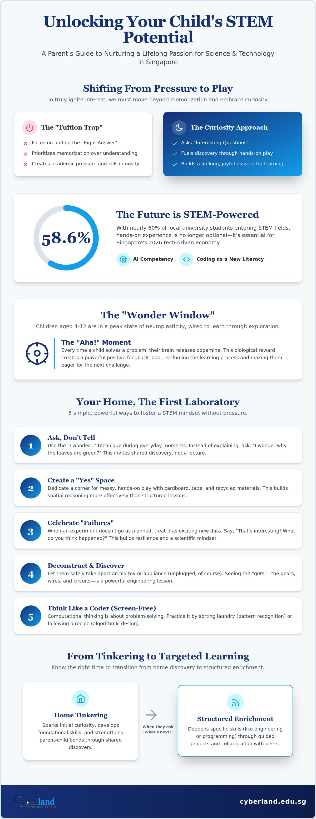 Ignite interest in STEM