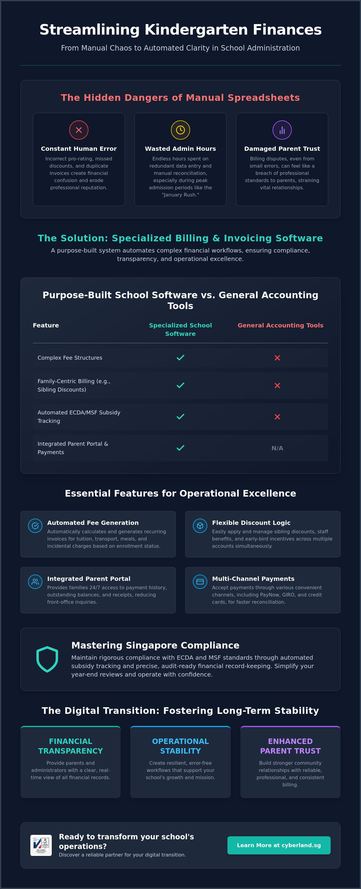 Kindergarten billing and invoicing software
