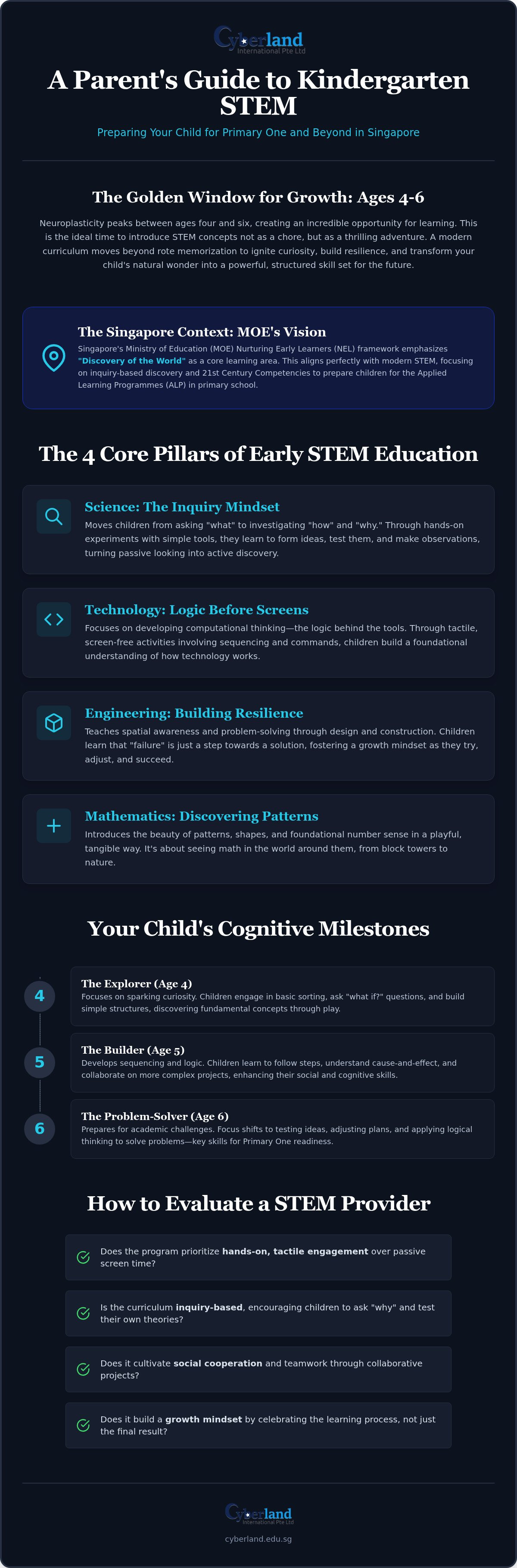 Kindergarten STEM curriculum Singapore