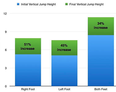 Irish dance measurement, Irish dance training, strength and conditioning, Irish dance training, online Irish dance training, online Irish dance classes, target training, targettraining, target training irish dance
