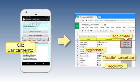 7_ANKI-LIST_CLOUD_Aggiorna_l'elenco_di_parole_in_Google_Drive.jpg