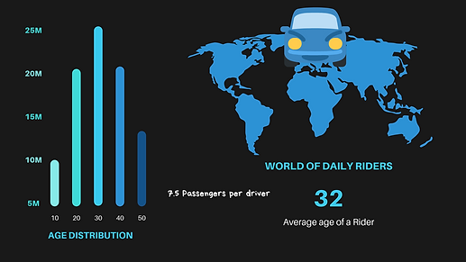 World of daily riders (1).png