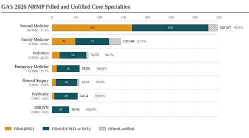 ga-2026-nrmp-core-specialties.png