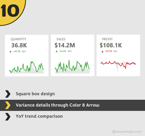 Power BI KPI Designs Harpreet Ghuman
