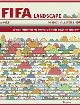 Tableau FIFA Landscape