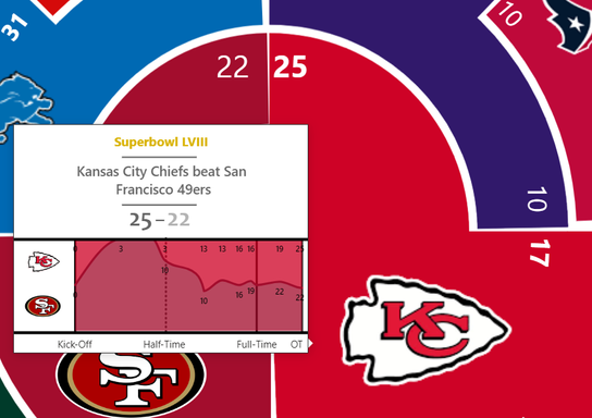 Power BI NFL Superbowl Harpreet Ghuman