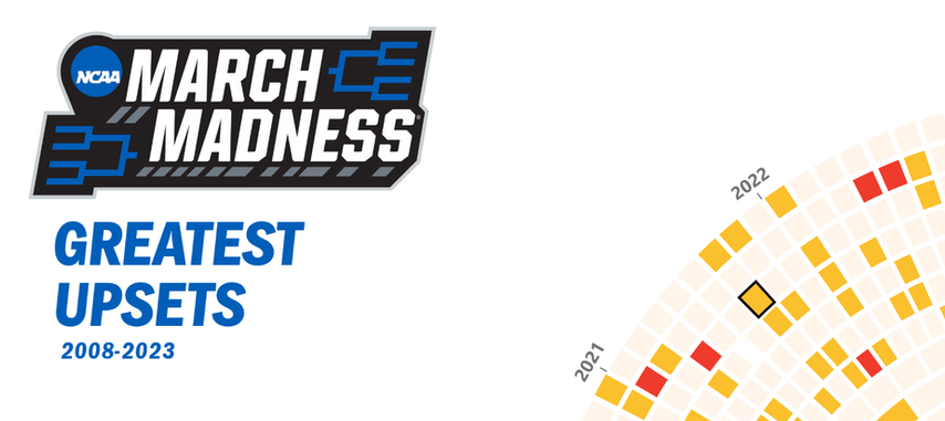 Power BI March Madness Harpreet Ghuman