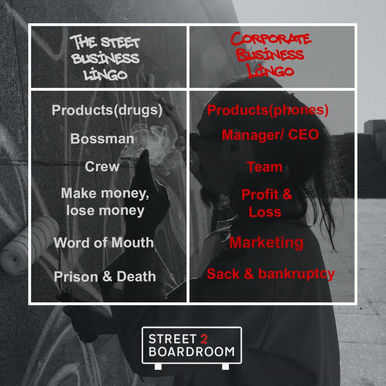 Street vs Business Lingo