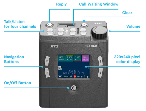 Hire RTS ROAMEO wireless belt pack