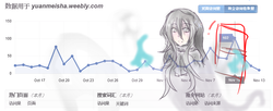 驚嚇102