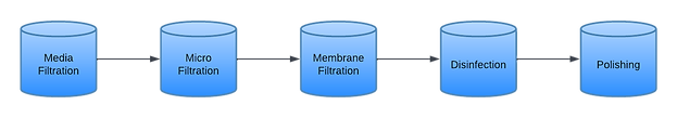 Blank diagram.png