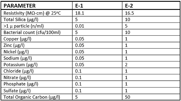Ultrapure table 1.png