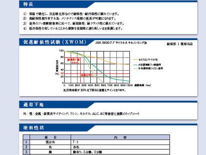 【外壁塗装】外壁塗装の際に使用する【フッ素塗料】ってどんな塗料なの？