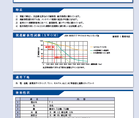【外壁塗装】外壁塗装の際に使用する【フッ素塗料】ってどんな塗料なの？
