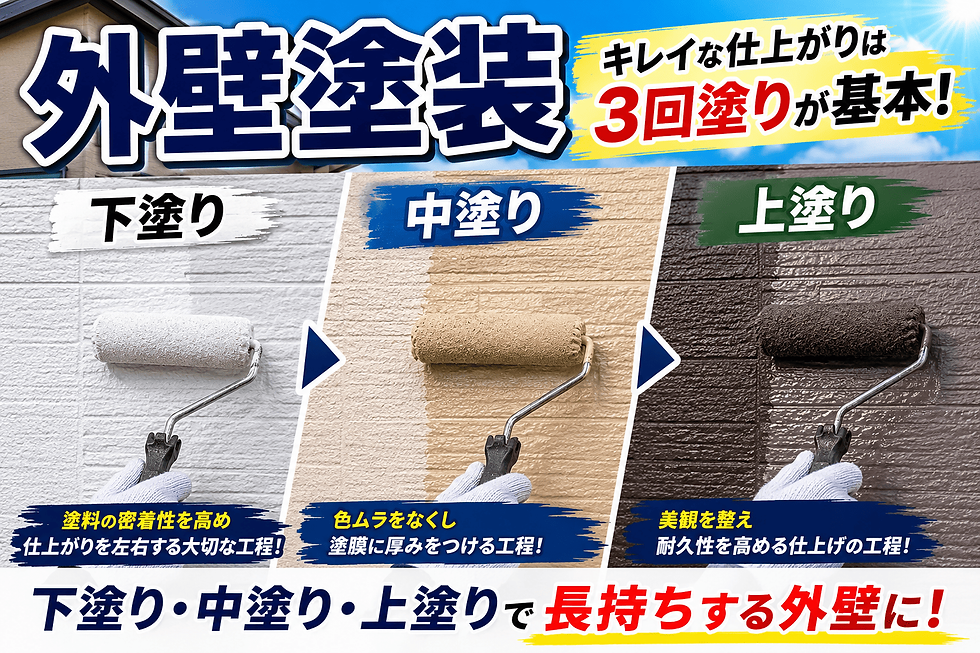 外壁塗装