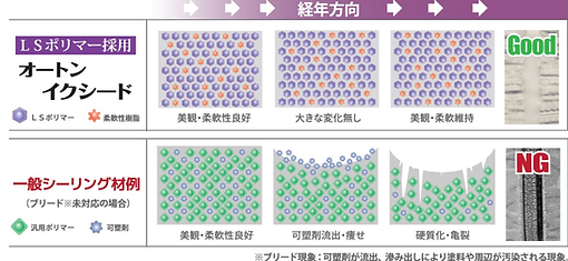 オートンイクシード