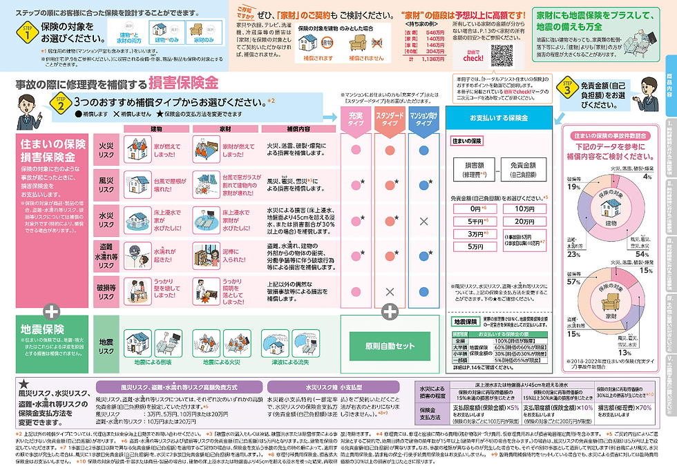郡山市　火災保険申請