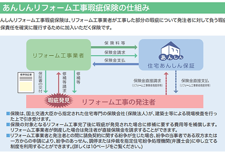 リフォーム保険