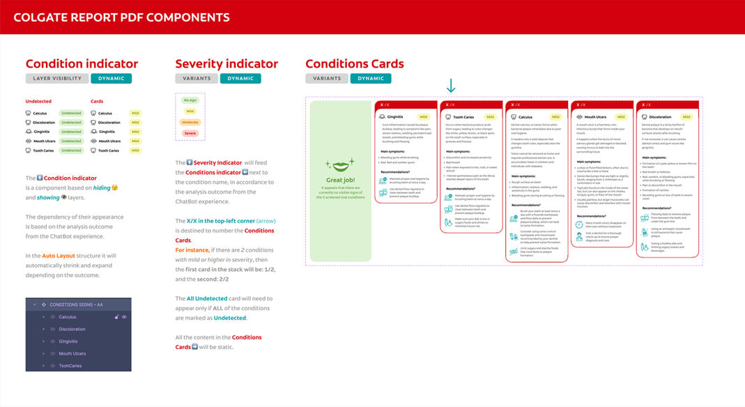 Component guide showing Condition Indicator with visibility toggles and dynamic status badges, Severity Indicator with variant states, and five Conditions Cards (Cavities, Gingivitis, Tartar, Discoloration, Mouth Ulcers) with detailed symptom and recommendation content, red accent borders for detected conditions, and technical implementation notes.