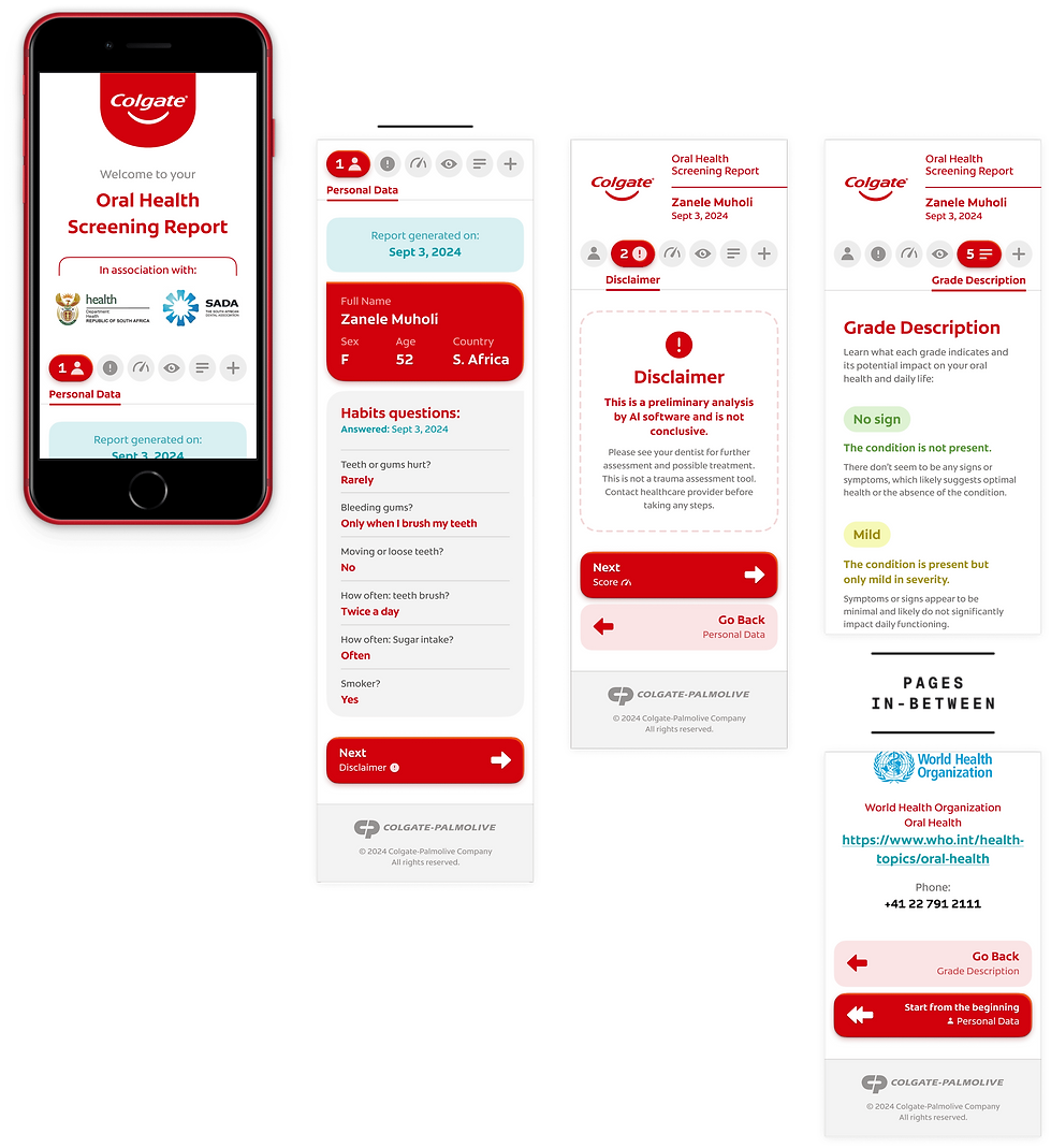 Personal data collection and navigation flow showing mobile report screens with Colgate branding, tabbed interface for user information (Zanele Muholi, 52, South Africa), detailed habits questionnaire responses, AI disclaimer notice, and grade description reference page with navigation controls for moving between report sections.