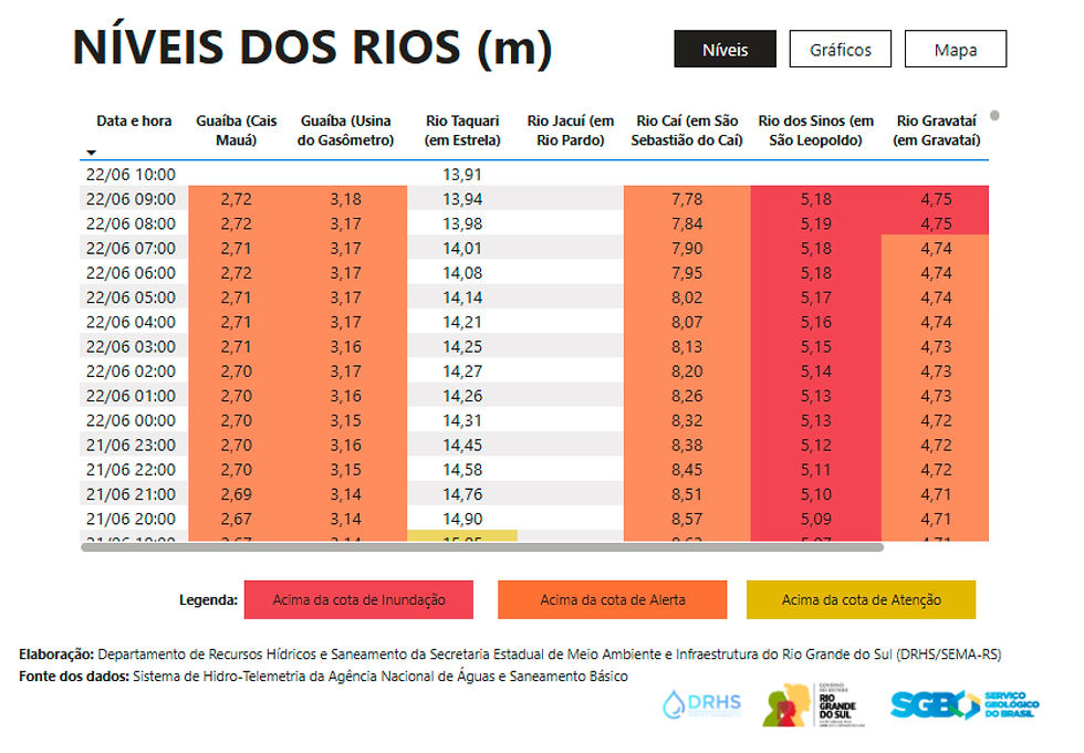 Fonte - Atualizado em 22/06/25 10h11min