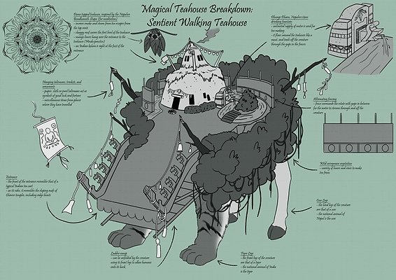 teahouse breakdown