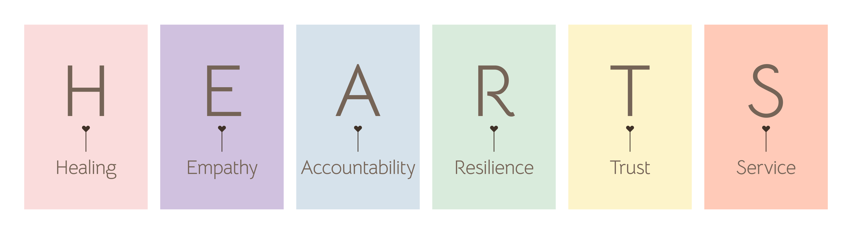 Little Hearts Medicare Values