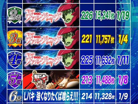 2023.1.20 スマスロ出玉ランキング更新