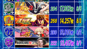 2026.8.9★出玉ランキング更新★