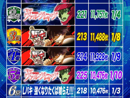 2023.1.11 スマスロ出玉ランキング更新