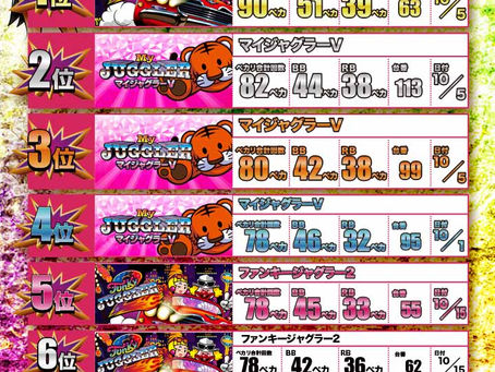 2022.10.17 ペカリランキング更新 大東洋本店