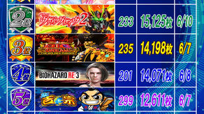 2026.6.11★ランキング更新★