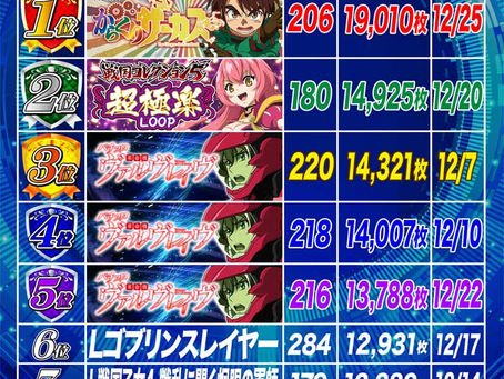 2023.12.26 大東洋本店 ランキング更新