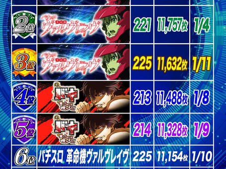 2023.1.12 スマスロ出玉ランキング更新