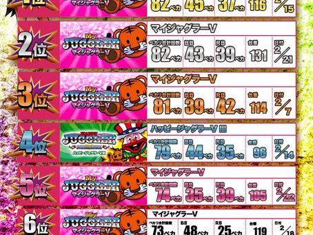 2022.2.22 ペカリランキング更新