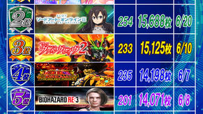 2026.6.20★ランキング更新★