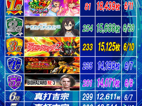 2026.6.20★ランキング更新★