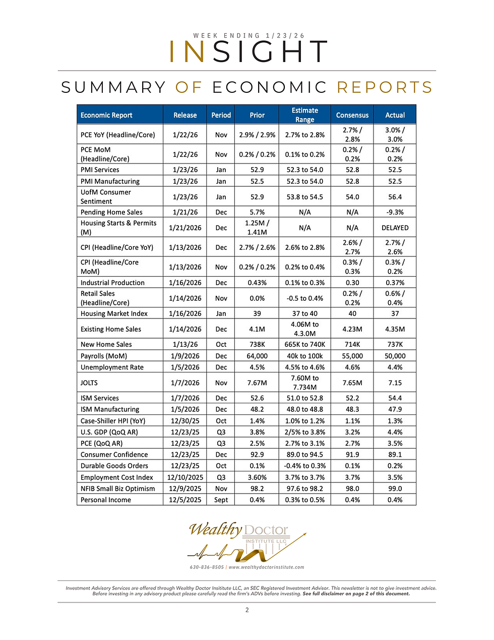 January 30-February 6, 2026 Market Insights and Economy Reports