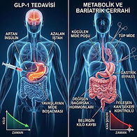 İğne (GLP-1) mi yoksa ameliyat mı?
