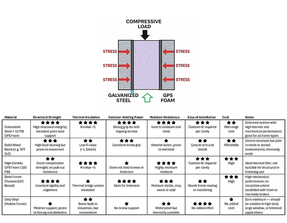 Material Compare chart.jpg