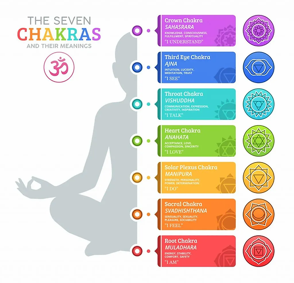 The Seven Chakras Menaings Kyle Texas Reiki