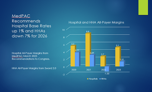 HospitalHHAMargins2.png