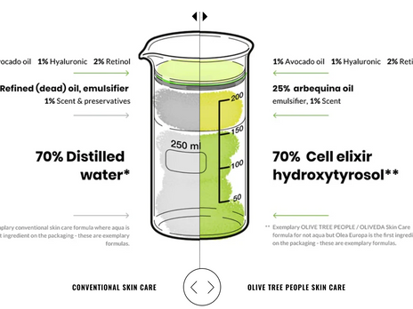 Oliveda Skincare Review: Clean, Waterless, and Powered by Olive Leaf Extract