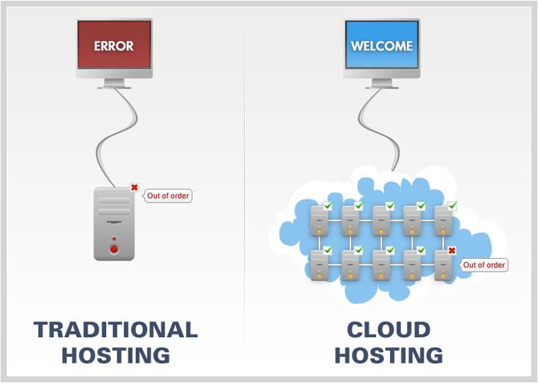 CLOUD BASED VS TRADITIONAL IPR SYSTEMS: