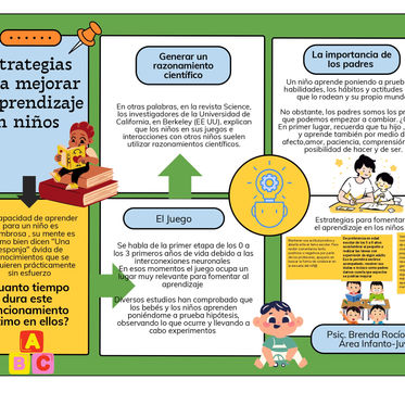 Estrategias para mejorar el aprendizaje en niños